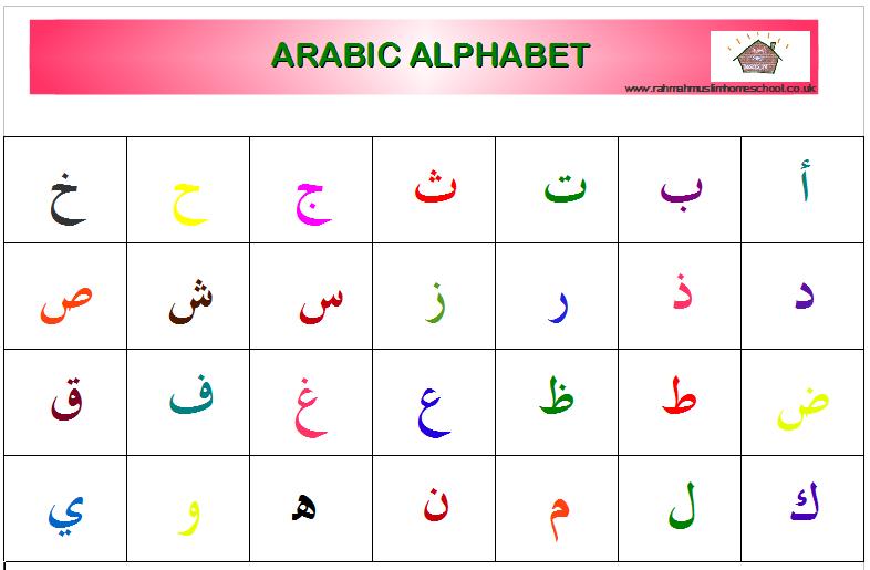 Arabic Alphabet Posters The Islamic Home Education Resources