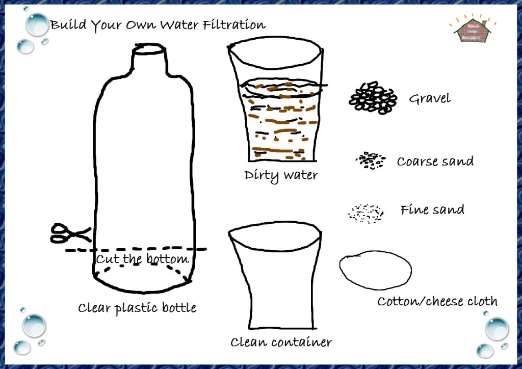 Science; Build Your Own Water Filtration for Kids (Water Filter